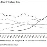 usshareoftimespentonline.jpg