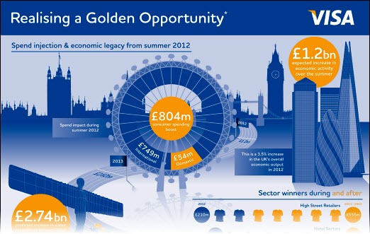 visa-infographic-london2012-top visa-infographic-london2012-top