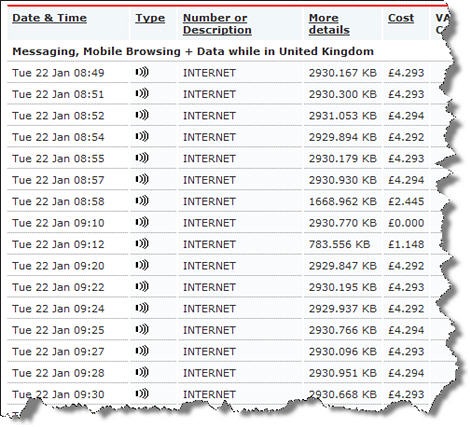 vodafonedatacosts